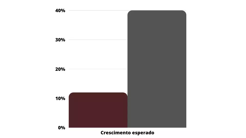 crescimento-esperado-grafico