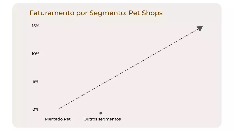 faturamento-por-segmento-grafico