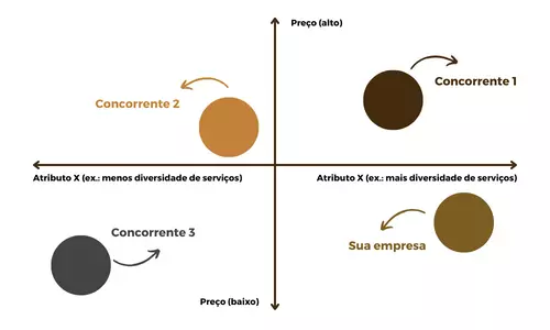 mapa-de-posicionamento-de-mercado-sarah-penido-arquitetura-e-design