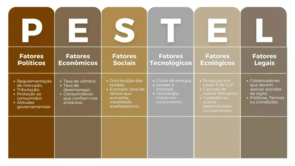 analise-pestel-analise-swot