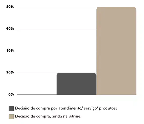 vitrine-de-lojas-dados-graficos_02