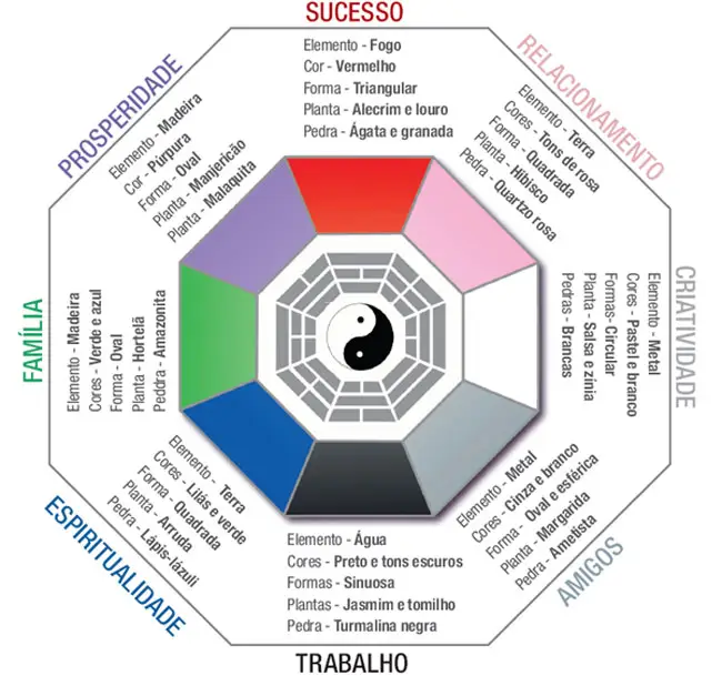 tabela-de-cores-feng-shui-sarah-penido-001